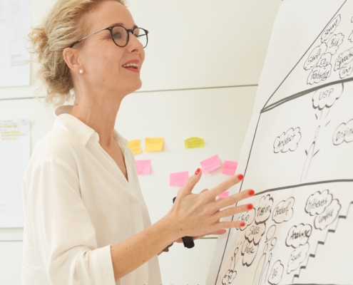 Monika Frauendorfer steht vor dem Flipchart auf dem das Markenhaus abgebildet ist.