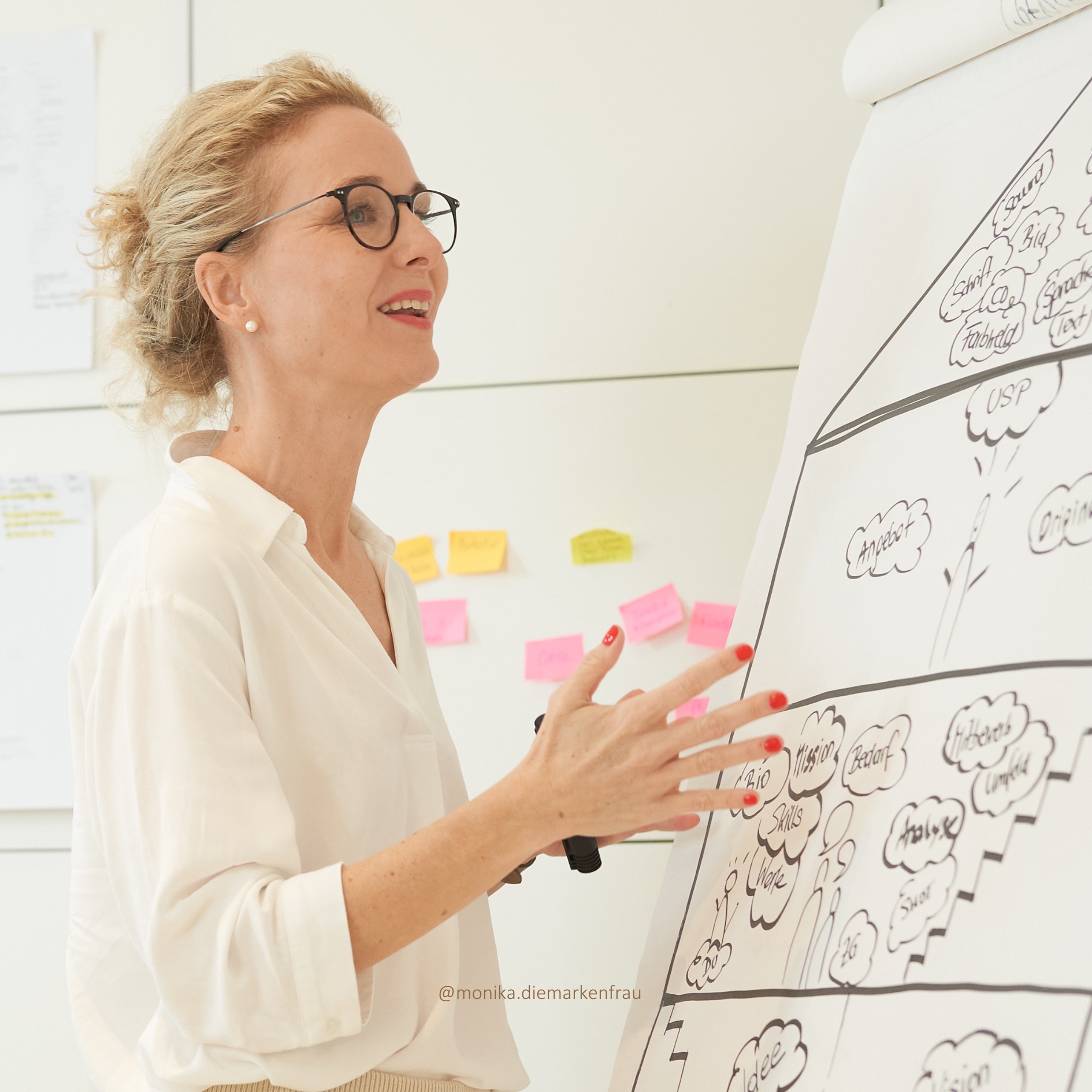 Monika Frauendorfer steht vor dem Flipchart auf dem das Markenhaus abgebildet ist.