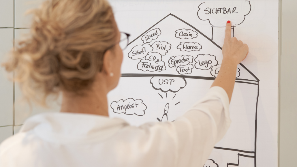 Monika Frauendorfer zeigt auf ihre Markenhaus, das Basis Positionierungspapier - das die Grundlage für jeden Markenaufbau schafft.