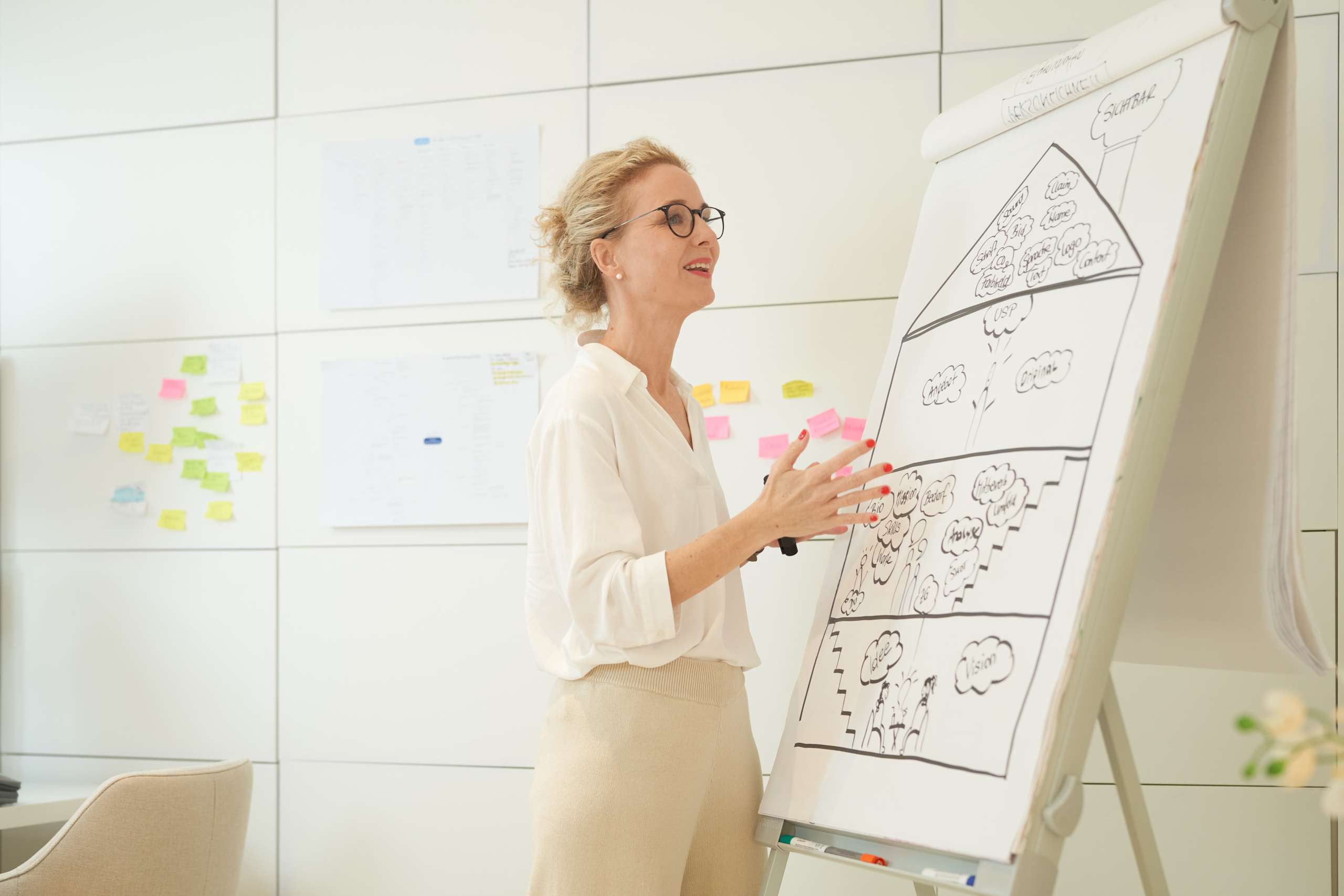 (c)Monika FrauendorferDSC02445_Markenhaus Monika Frauendorfer steht vor dem Flipchart auf dem das Markenhaus abgebildet ist.