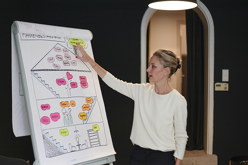 Monika Frauendorfer_Workshops Positionierung Markenhaus Monika Frauendorfer erklärt das Markenhaus, ein Framework für Positionierung auf einem Flipchart.
